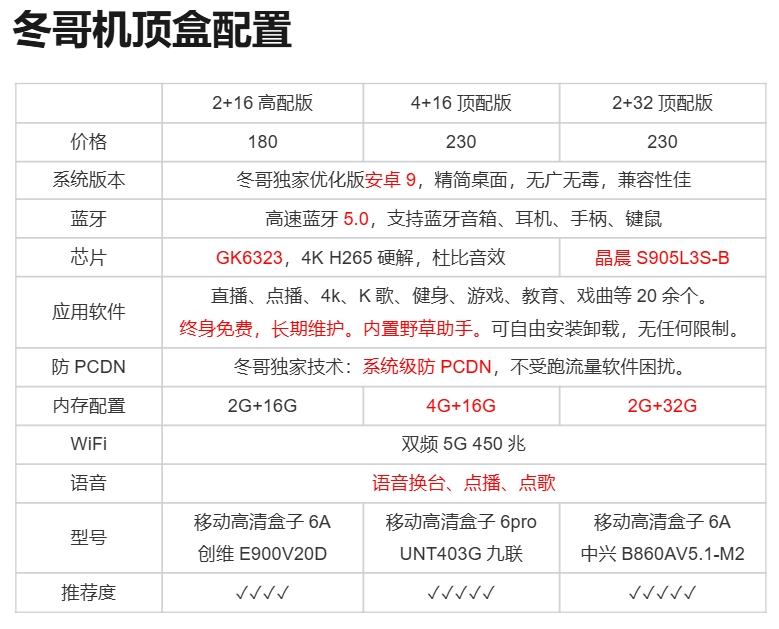 盒子配置.png